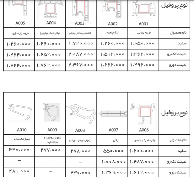 قیمت پنجره دوجداره انزو