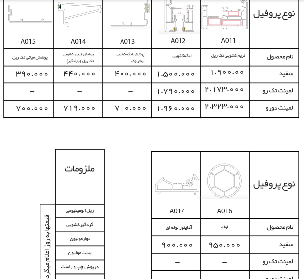 قیمت پنجره دوجداره انزو